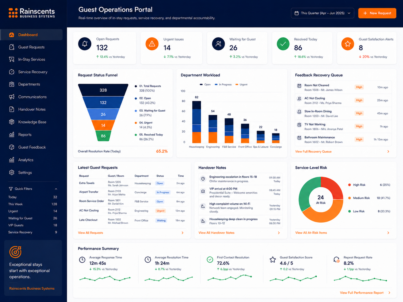 Hospitality Guest Operations Portal