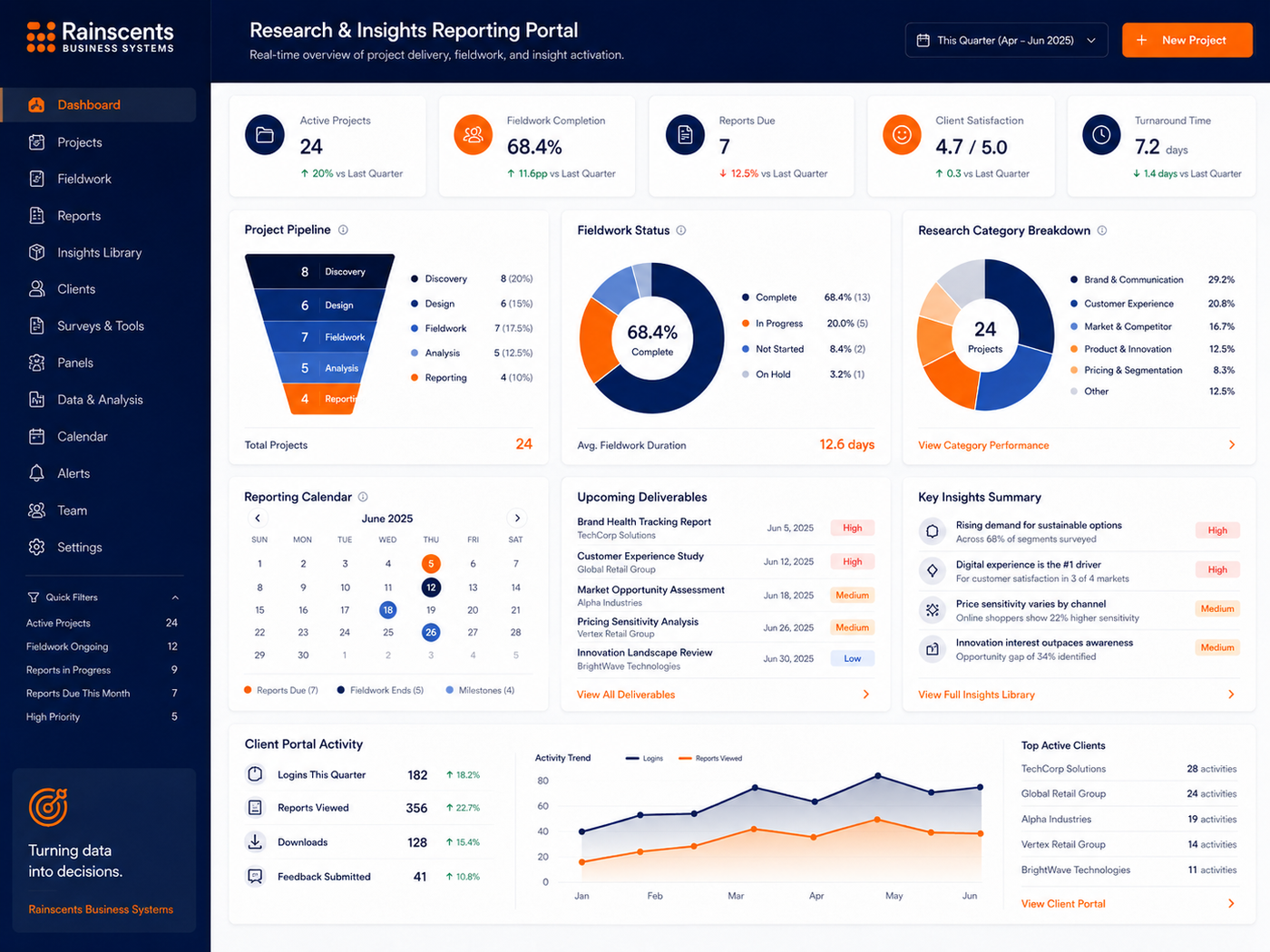 Research & Insights Reporting Portal